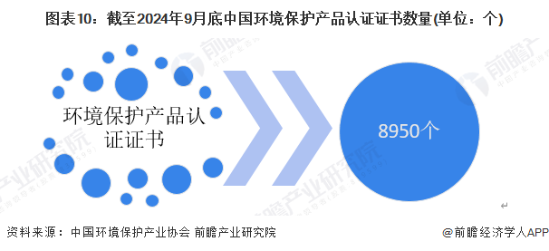 环保行业上市公司分析_环保产业分类与发展趋势_环保龙头股2025