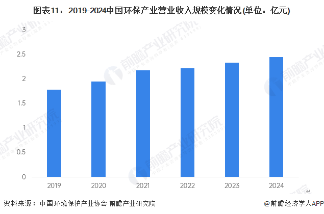 环保产业分类与发展趋势_环保龙头股2025_环保行业上市公司分析