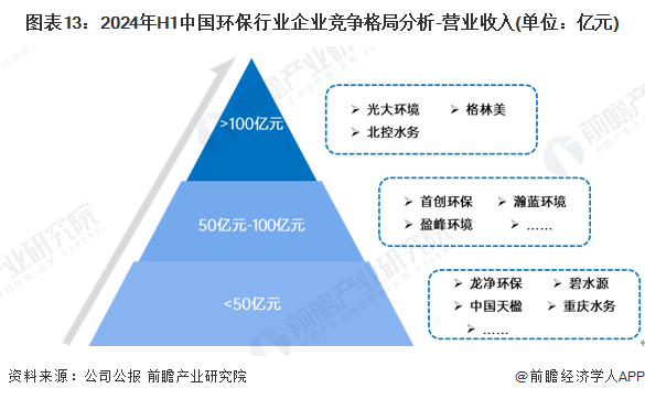 环保龙头股2025_环保产业分类与发展趋势_环保行业上市公司分析