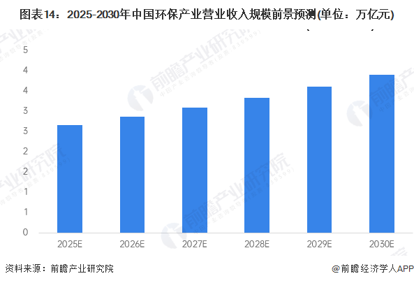 环保产业分类与发展趋势_环保行业上市公司分析_环保龙头股2025