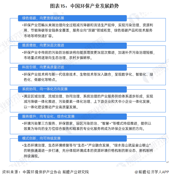 环保龙头股2025_环保行业上市公司分析_环保产业分类与发展趋势