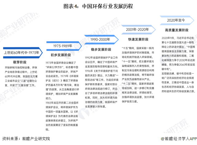 环保龙头股2025_环保产业分类与发展趋势_环保行业上市公司分析