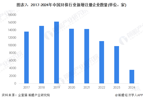 环保龙头股2025_环保产业分类与发展趋势_环保行业上市公司分析