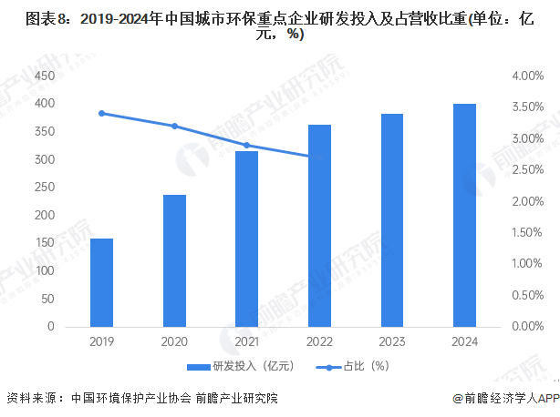 环保龙头股2025_环保产业分类与发展趋势_环保行业上市公司分析