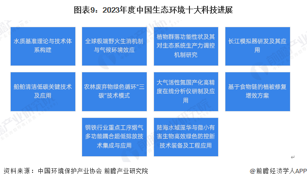 环保产业分类与发展趋势_环保行业上市公司分析_环保龙头股2025
