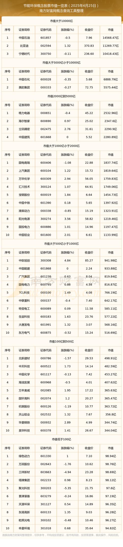 环保龙头股2025_生态环保龙头股有哪些_环保龙头股排名前十