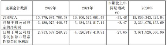 光大证券2025年半年度报告_光大证券2022年换董事长后营收增长_光大证券ipad版下载