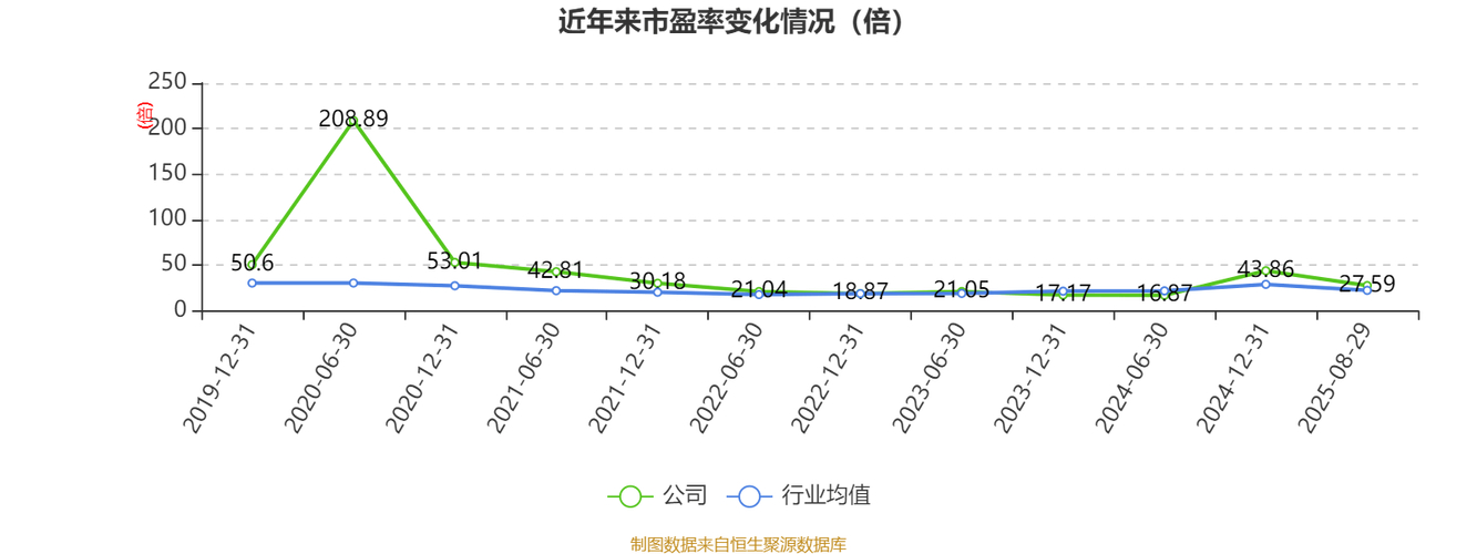 光大证券2025年半年度报告_光大证券ipad版下载_光大证券2022年换董事长后营收增长