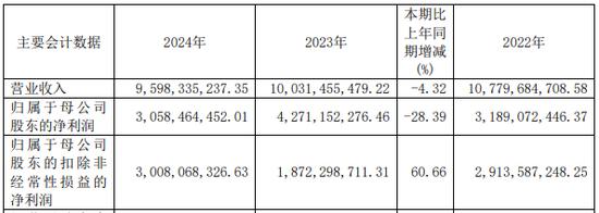 光大证券2025年半年度报告_光大证券2022年换董事长后营收增长_光大证券ipad版下载