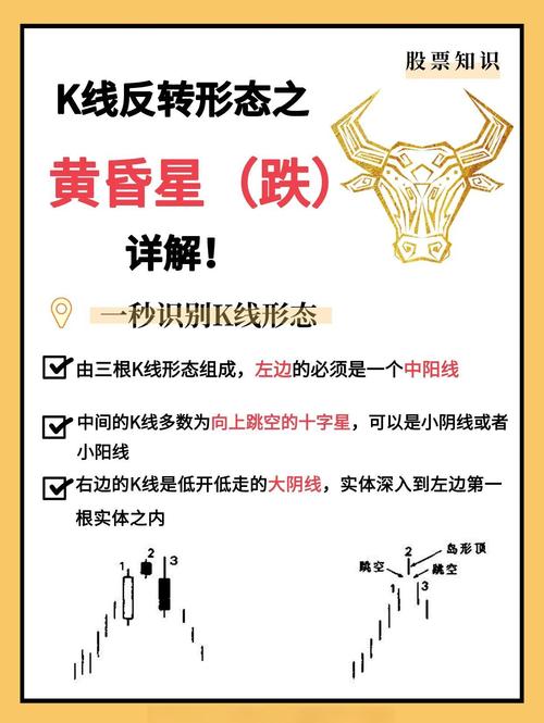K线组合分析_k线组合108式图解pdf_期货K线图解读
