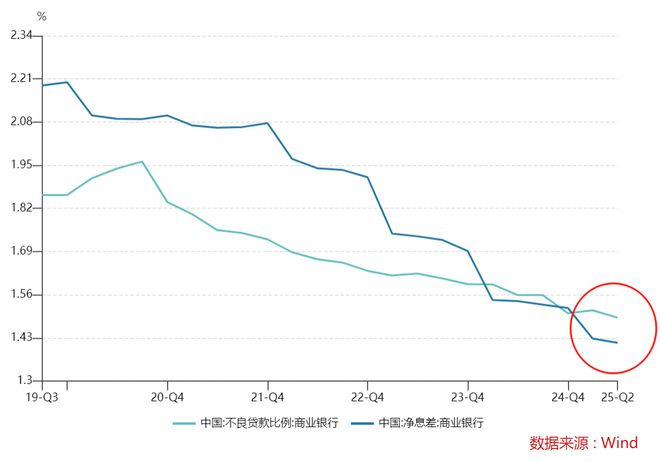 "十四五成就不刺激重质量科技主导信号_9月LPR未下调原因分析_降低利率好处