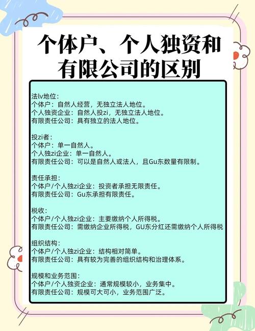 法人独资企业优点缺点_一人有限责任公司设立特点_企业法人的风险
