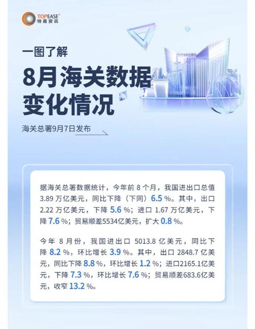 转口贸易监管影响_中国出口增速分析_贸易顺差对股市的影响