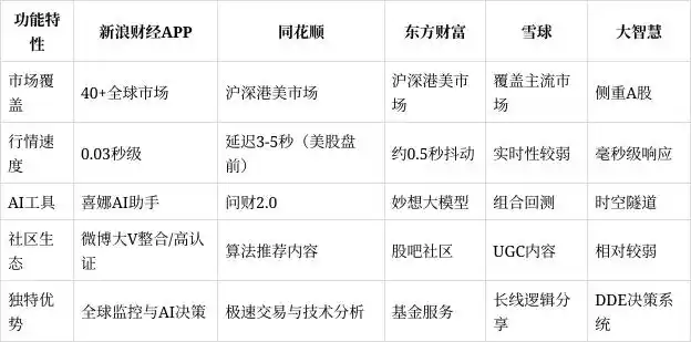 新浪财经APP评测_同花顺level2如何使用_炒股软件排名