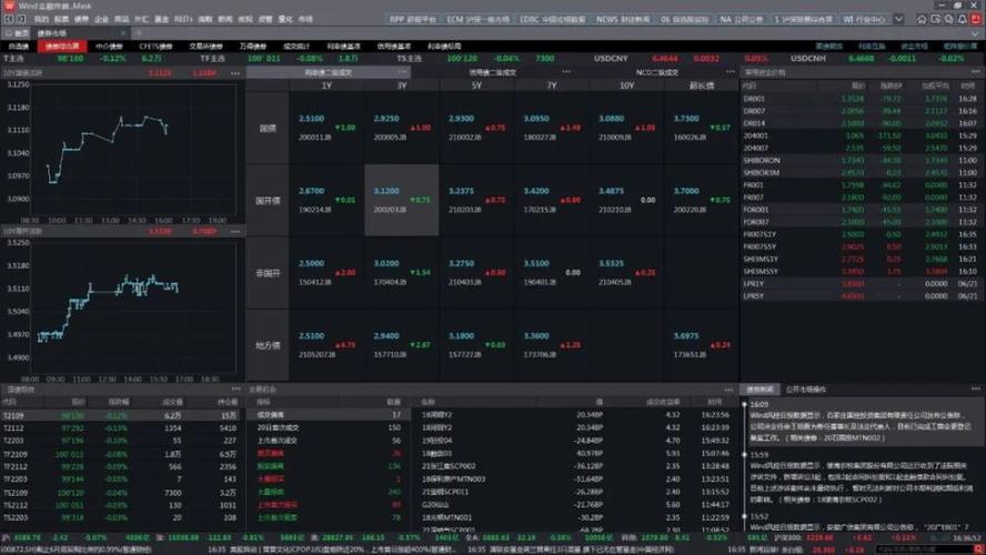Wind金融终端特色功能_Wind金融终端下载_wind资讯股票专家下载