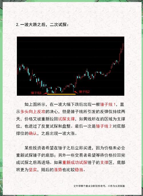 锤子线K线图形态_k线图看涨信号12_看涨反转信号