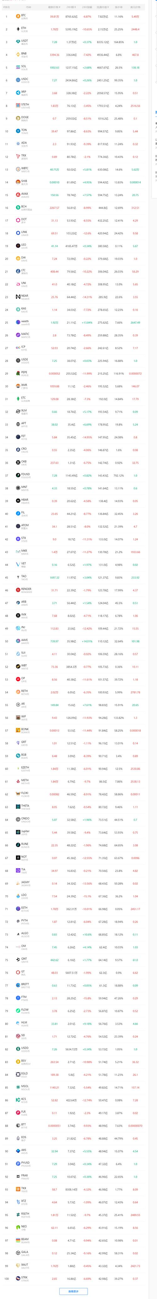 双子星虚拟货币_欧意交易所介绍_双子星数字货币交易所