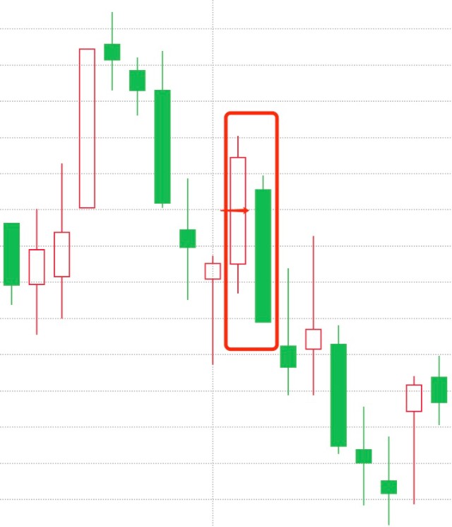 k线图有几种_早晨之星黎明之星黄昏之星_K线组合形态
