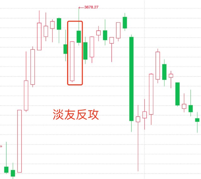K线组合形态_k线图有几种_早晨之星黎明之星黄昏之星