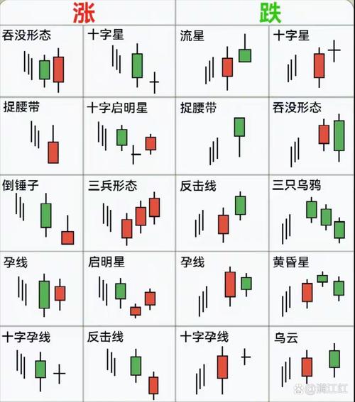 28种K线形态详解_K线形态分析_k线图有几种