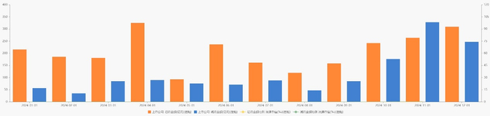 2024年A股重要股东增减持情况,图片来自东方财富Choice。