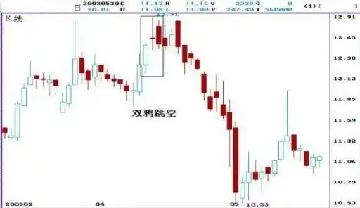 鳄鱼法则股市生存法则_鳄鱼法则止损交易法则_32种看涨k线组合