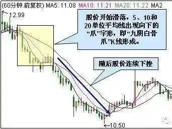 鳄鱼法则股市生存法则_32种看涨k线组合_鳄鱼法则止损交易法则