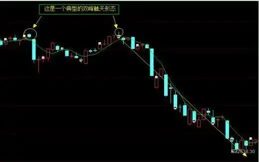 32种看涨k线组合_鳄鱼法则股市生存法则_鳄鱼法则止损交易法则