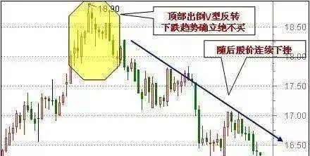 32种看涨k线组合_鳄鱼法则止损交易法则_鳄鱼法则股市生存法则
