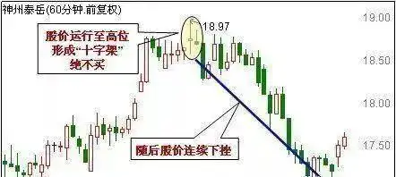 鳄鱼法则止损交易法则_鳄鱼法则股市生存法则_32种看涨k线组合