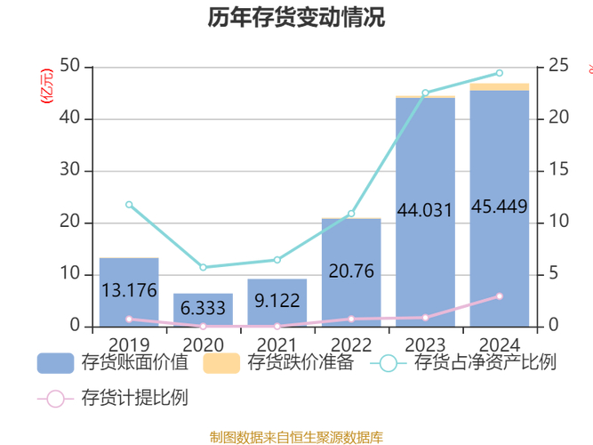 和邦生物2022年财报分析_双甘膦价格_和邦生物双甘膦/草甘膦营收增长