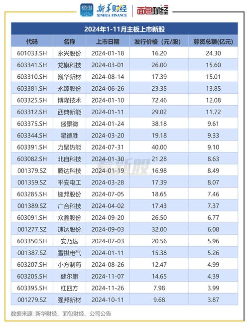 怎样提高新股中签率_下周A股新股申购数量_下周A股新股上市数量