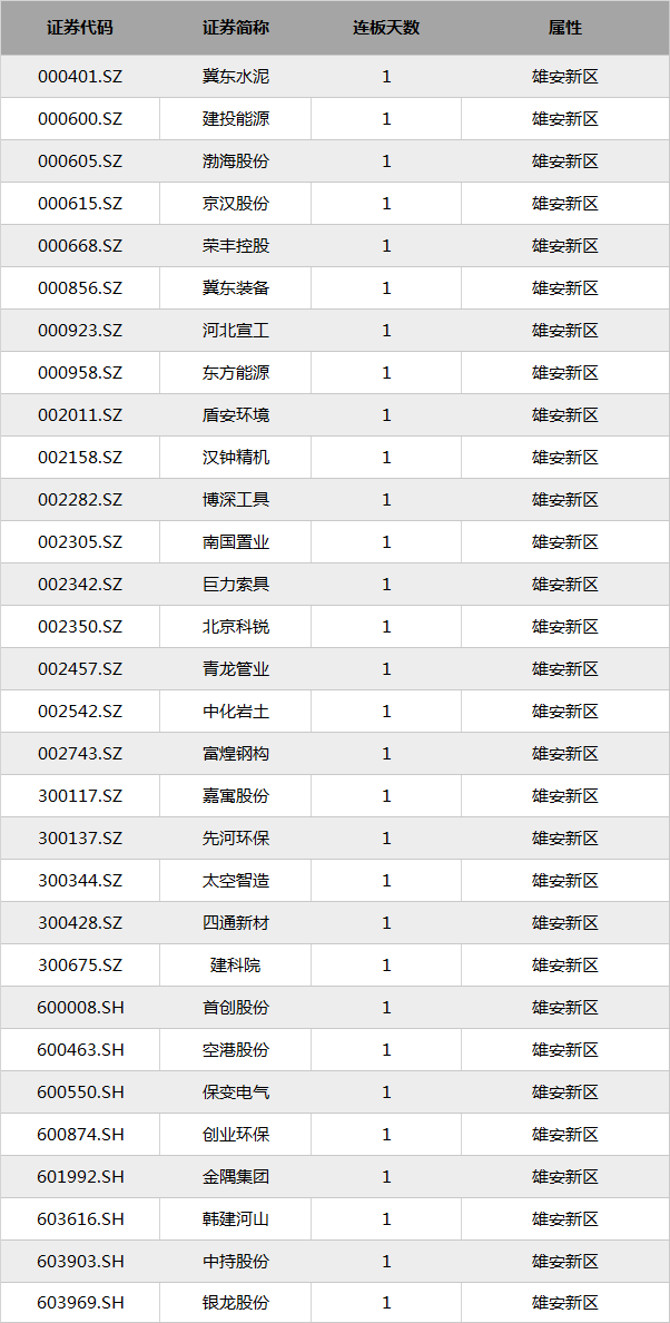 300137股票_A股涨停股_雄安新区概念股