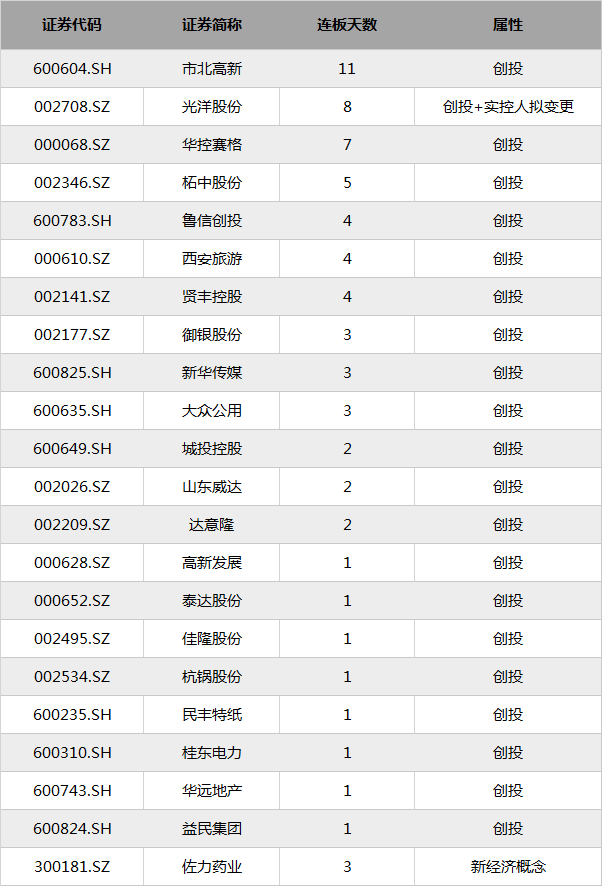 A股涨停股_雄安新区概念股_300137股票