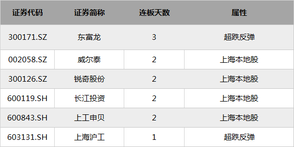 A股涨停股_300137股票_雄安新区概念股