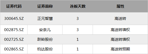 300137股票_A股涨停股_雄安新区概念股