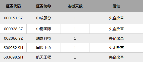 雄安新区概念股_A股涨停股_300137股票