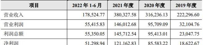 2025新股中签收益表_2023年交易周股市行情分析_中证全指上证指数沪深300涨跌幅