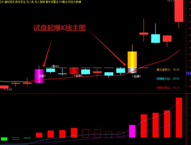 通达信股票公式用法_通达信宝塔线绿翻红选股公式_通达信股票公式详解