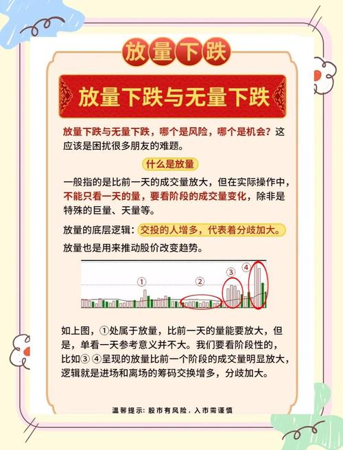 低位放量下跌庄家出货_下跌放量 上涨没量_低位放量下跌主力建仓