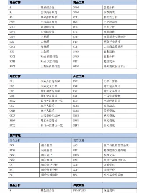 wind金融终端app_wind资讯股票专家下载_wind金融平台股票期货