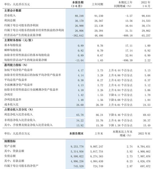 浦发银行2014年业绩分析_优先股 浦发银行_浦发银行Q4收入增长分析