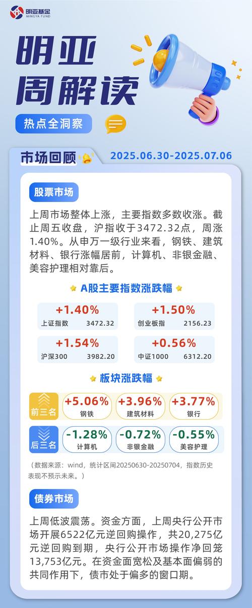2025年A股突破3700点，剖析五大主流财经APP谁是投资首选？