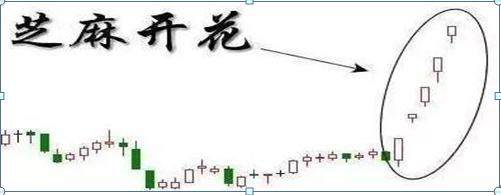 26种经典股票K线组合形态图解,看k线知涨跌