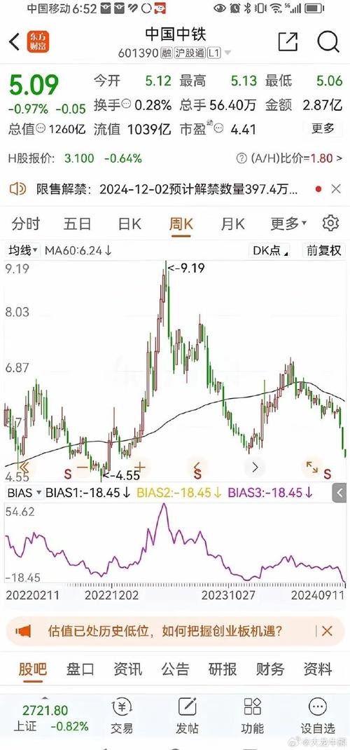 乖离率计算公式_正乖离率 选股_双均线策略改编