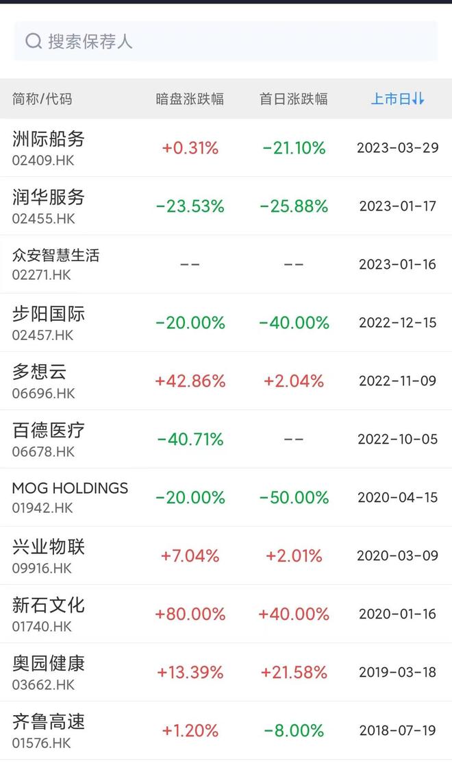 港股招股书摘要分析_2025新股中签收益表_新股申购价值判断标准