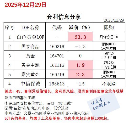 新浪财经APP黄金行情_黄金LOF套利_黄金 看盘