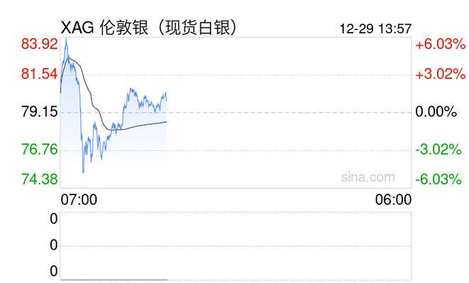 黄金 看盘_新浪财经APP黄金行情_黄金LOF套利
