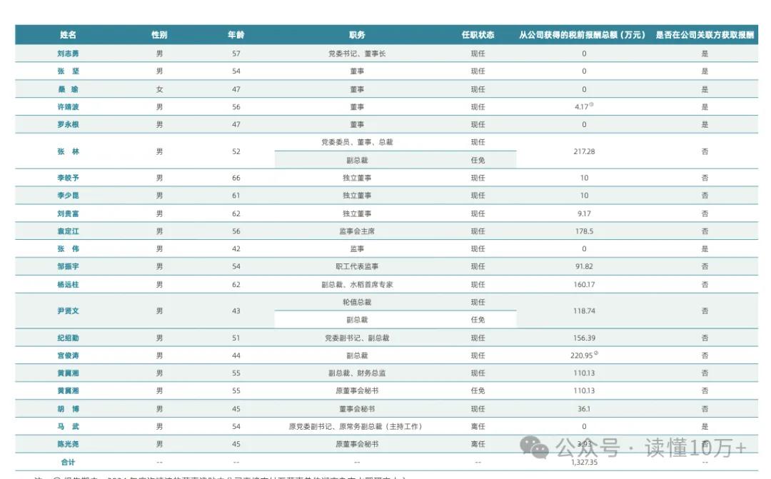 隆平高科千股千评_隆平高科2025年前三季度业绩分析及高管薪酬情况_隆平高科2025年Q3亏损5亿董事长刘志勇报酬为0