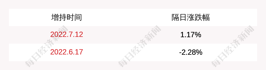 ST冠福增持计划进展_冠福股份最新消息_ST冠福控股股东增持股份